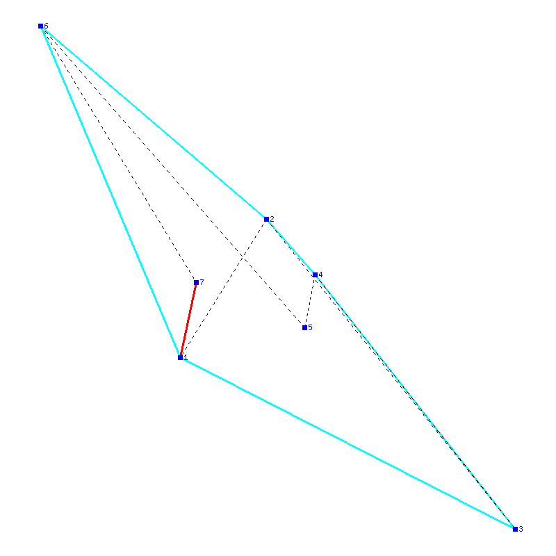 Flugauswertung